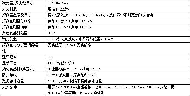 联轴器对中仪