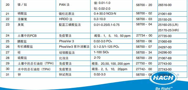 美国哈希HACH PCII系列单参数水质分析仪